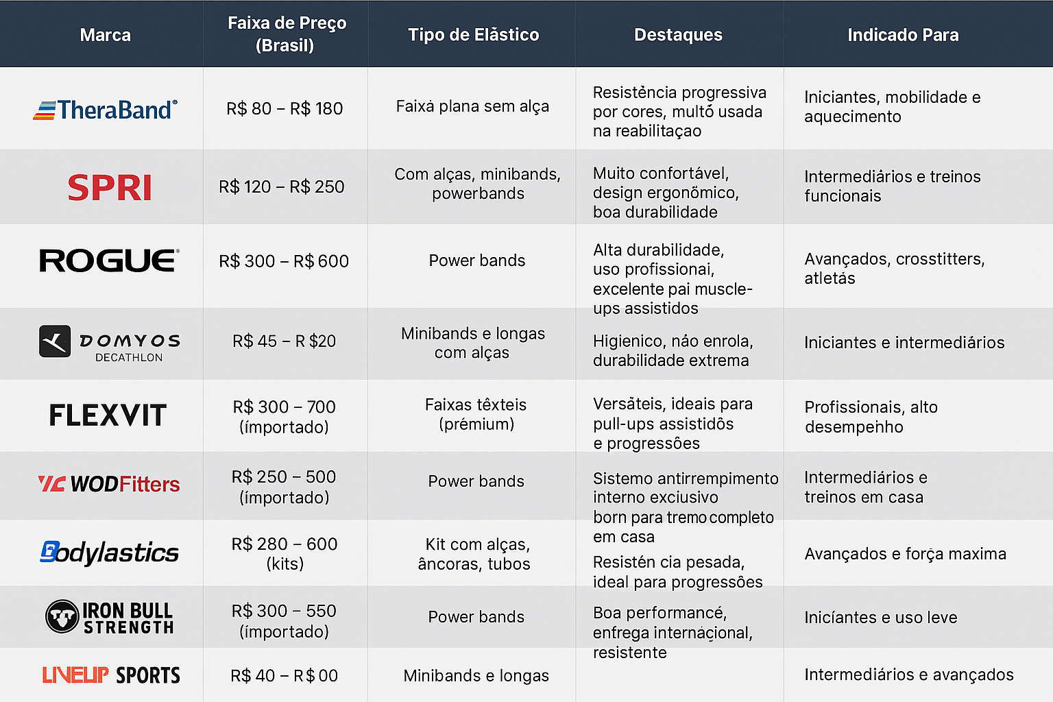 tabela de preço elástico e calistenia
